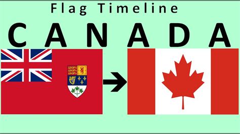 Flag of Canada: Historical Evolution (with the national anthem of ...