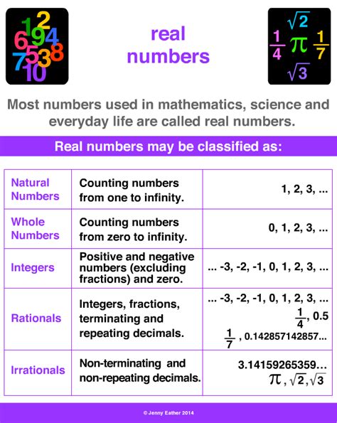 real numbers ~ A Maths Dictionary for Kids Quick Reference by Jenny Eather