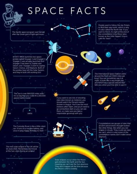 Top science questions answered in this free printable space facts ...