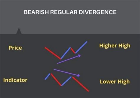 RSI Divergence Cheat Sheet PDF | Rsi, Cheat sheets, Cheating