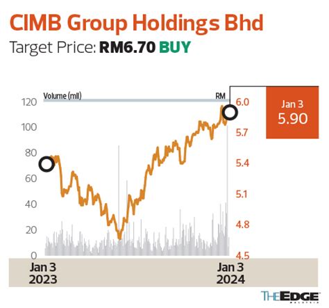 Brokers Digest: Local Equities - Construction, Cypark Resources Bhd ...