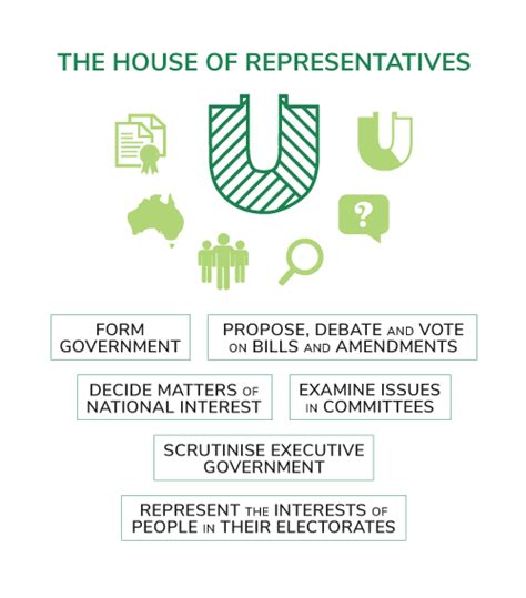 What Colour Is the House of Representatives in Australia - Garlick ...