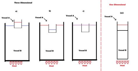 homework and exercises - Thermal heating and convectional currents ...