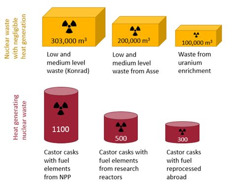 The challenges of Germany’s nuclear phase-out | Clean Energy Wire