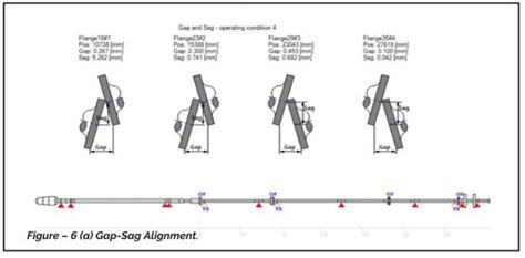 Marine Propeller and Shafting Alignment - Part 2 - TheNavalArch