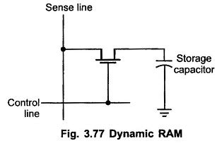 What is RAM? | Definition, Types, Comparison - EEEGUIDE.COM