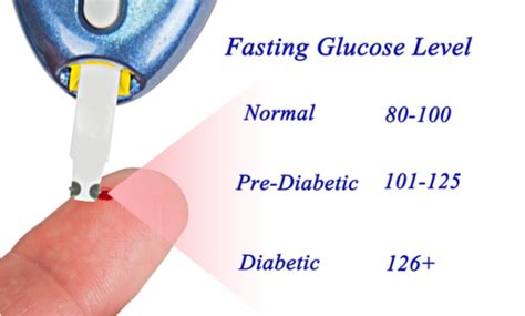 23 BLOOD GLUCOSE TEST VEINS - BloodGlucoseTest1