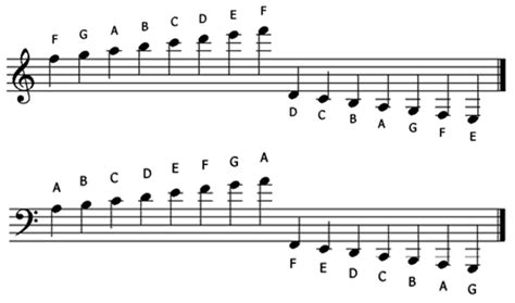 Welcome: Music Theory ~ Ledger Lines ~ Treble Clef & Bass Cleaf | Music ...