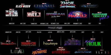 MCU: 10 Phase 4 Mistakes Phase 5 Needs To Avoid