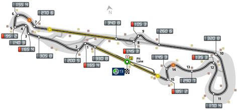 Circuit Paul Ricard lap record & layout info