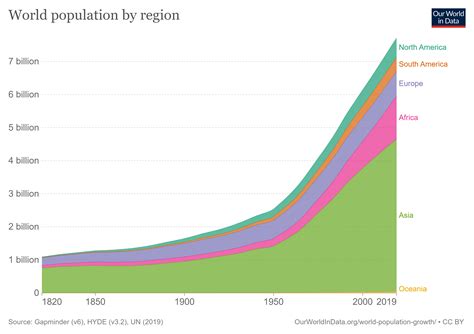 World population: how did it reach almost 8 billion people? | World ...