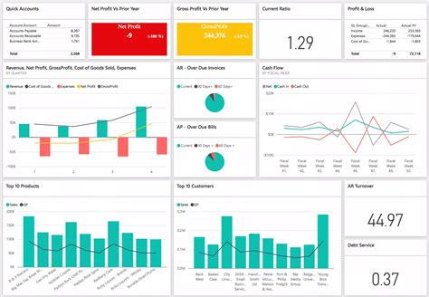 Business Intelligence Visualization: How to Transform Dry Reports with ...