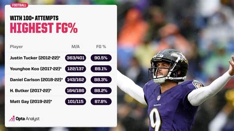 Who Has Kicked the Longest Field Goal in NFL History? | The Analyst