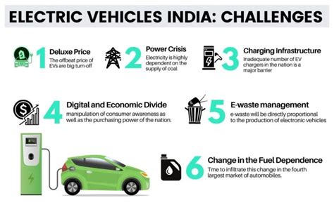 The Surge of Electric Vehicles in India: Opportunities and Challenges