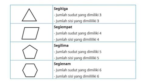 Ciri-ciri dari Segi Empat beserta Jenis dan Sifatnya dalam Bangun Datar ...