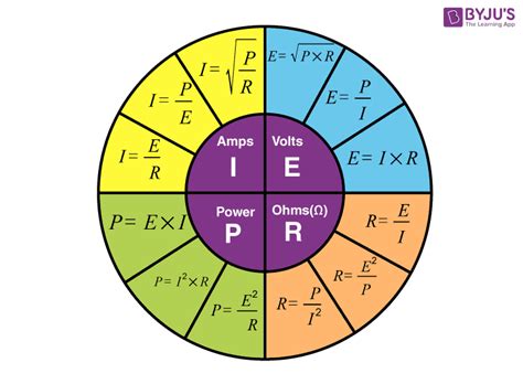 Ohm’s Law - Statement, Formula, Solved Examples, Verification, FAQs (2022)