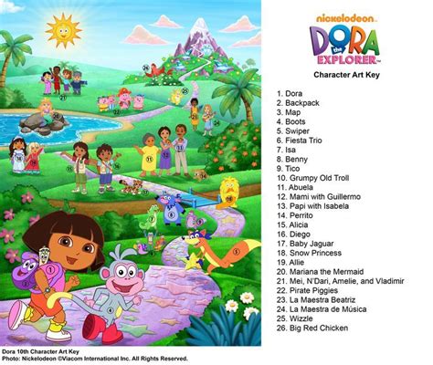 Dora The Explorer Characters Map