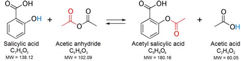 common chemical reactions - Aspirin