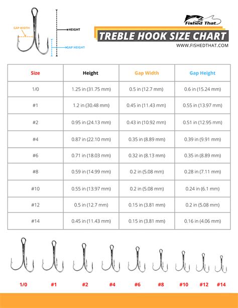 Treble Hook Size Chart and Guide - Fished That