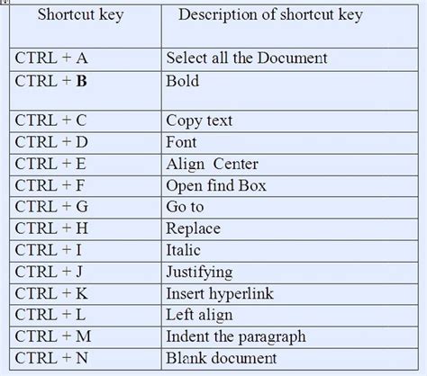 Ctrl A To Z Shortcut Keys - Printable Templates Free