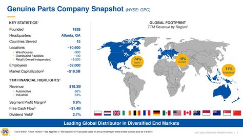 Genuine Parts Company 2021 Q3 - Results - Earnings Call Presentation ...