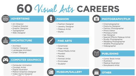 60 Visual Arts Careers to Discuss With Your Students - The Art of ...