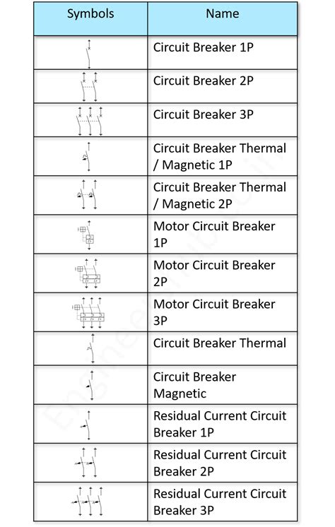 Electrical Schematic Symbols Circuit Breaker