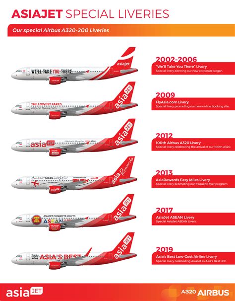 AsiaJet Airways Airbus A320-200 Special Liveries - AsiaJet Airways ...