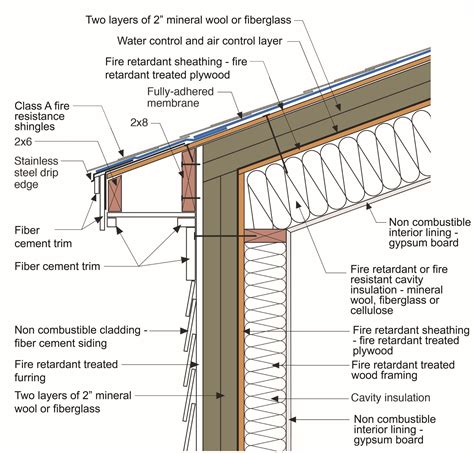 Fire Resistant House Siding Material