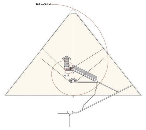 Did You Know: The Eternal Golden Ratios Of The Cheops Pyramid In Egypt