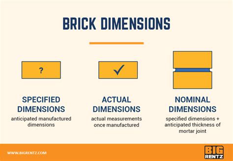 Brick Dimensions Guide: Common Shapes and Sizes | BigRentz