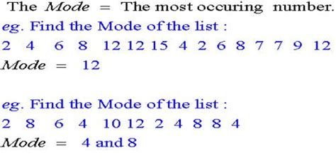 Statistical Mode - Assignment Point