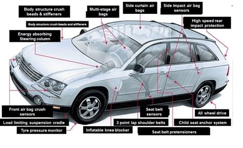 5 Car Features You Must Look for Before Buying - TechStory