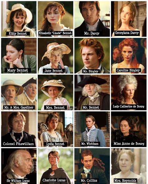 Pride and Prejudice Characters - SanaaropDavila