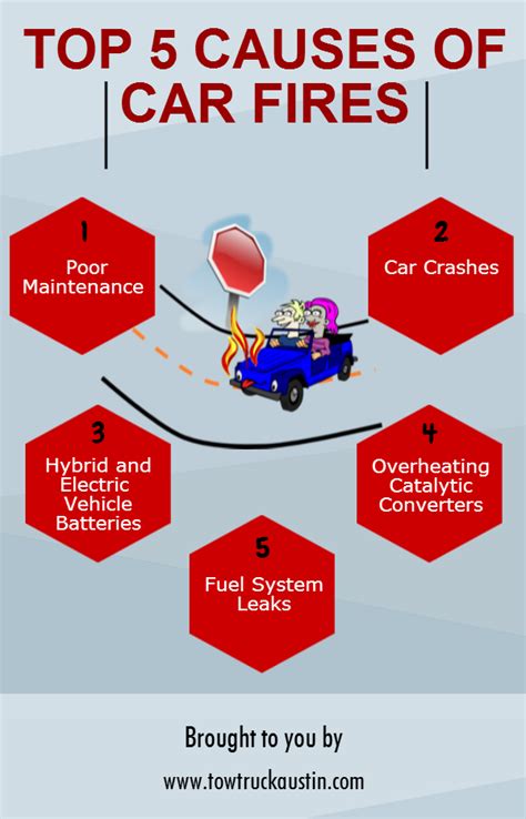 Top 5 Causes of Car Fire | Rick's Auto Repair & Towing