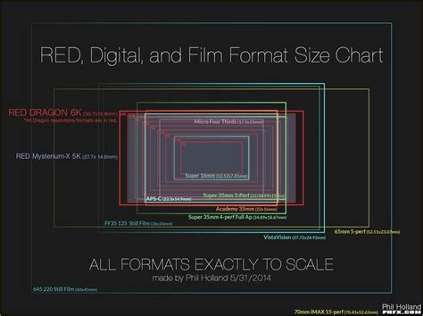 RED, Digital, and Film Format Size Chart : Filmmakers