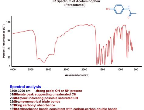 SOLVED: Infrared Spectroscopy Following Are The IR Spectra, 47% OFF