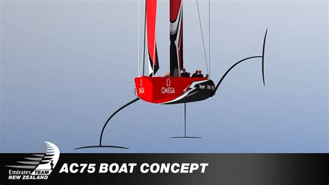 THE AMERICA'S CUP CLASS AC75 BOAT CONCEPT REVEALED - 37th America's Cup