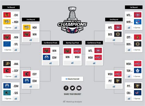 Nhl Playoff Bracket 2023 Printable Template