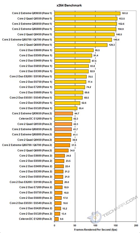 Computer Cpu Speed Comparison Chart : CPU Cooler Roundup / Find out ...