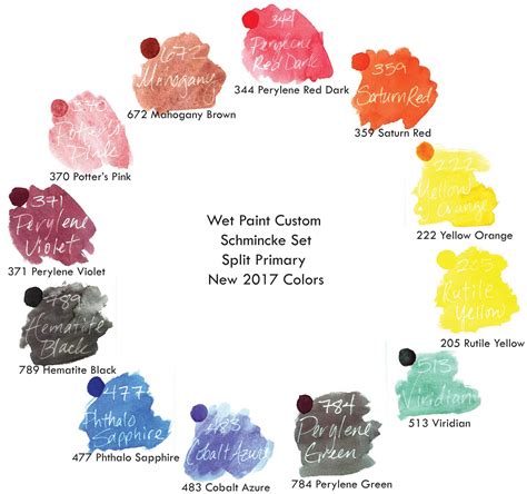 Want to know about our next Schmincke Watercolor Set? - Wet Paint