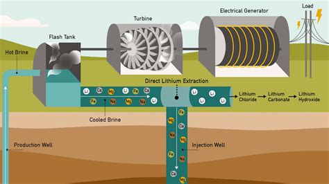 Geothermal brines in California’s Salton Sea could be future source of ...