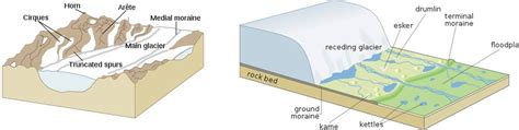 What Is A Lateral Moraine