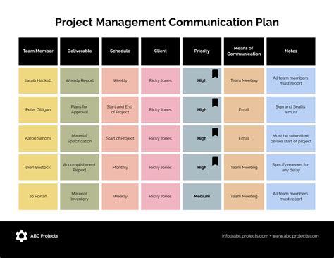 Project Management Communication Plan Template