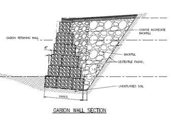 Gabion Retaining Walls | Gabion Supply | Retaining wall, Gabion wall ...