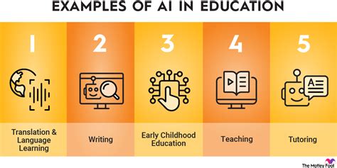 5 Ways AI is Transforming Education | The Motley Fool