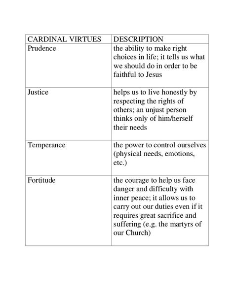 Cardinal virtues