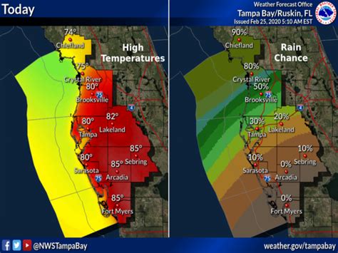 Florida Weather Forecast, Outlook, Extended, Short and Long Term ...