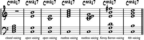 Top 10 R&B Chord Progressions For Seriously Smooth Tracks