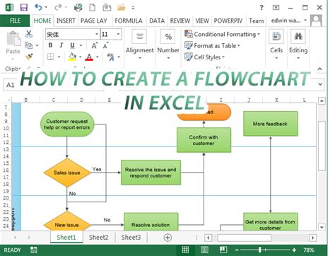 How To Create A Flowchart In Excel - Design Talk